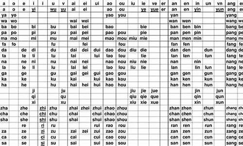 汉语拼音音节全表_汉语拼音音节全表图